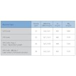 Red Sea Calcium Pro - Titrator Test Kit