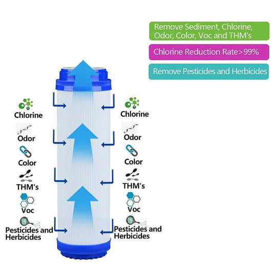 Granular Activated Carbon Pre-Filter GAC 10"