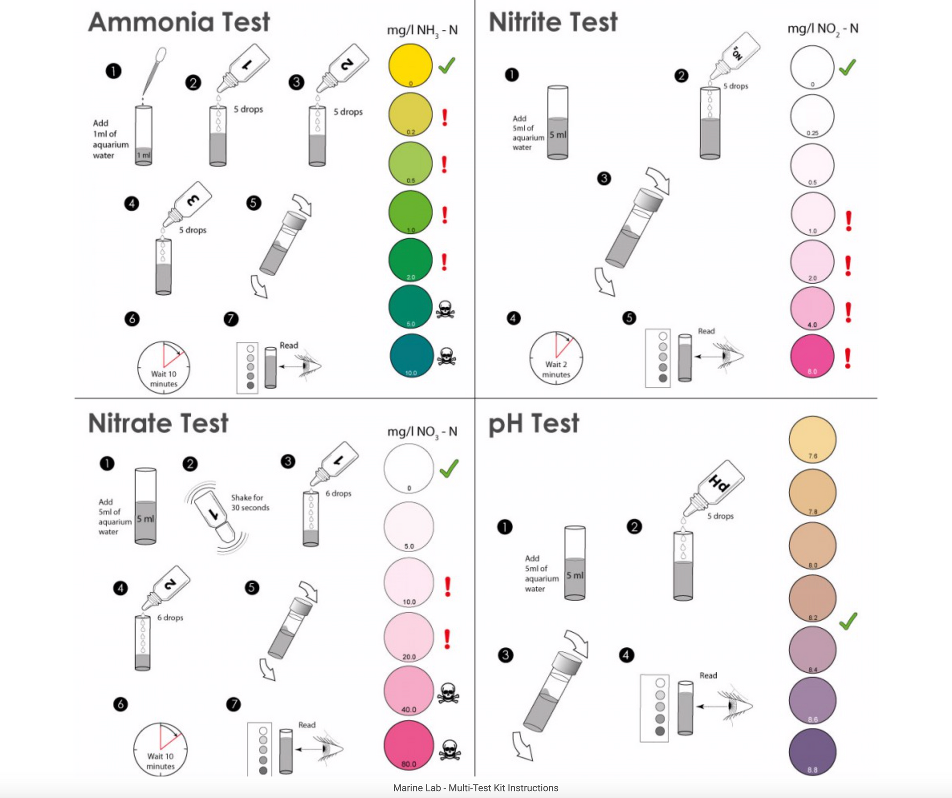 NT Marine Lab Multi Test Kit – The Reef Experience