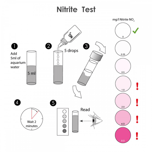 NT Marine Lab Nitrite Test